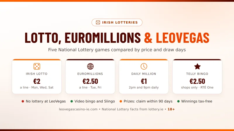 Irish lottery games compared: Lotto, EuroMillions, Daily Million and Telly Bingo