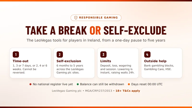 LeoVegas Casino responsible gaming settings with time-out and self-exclusion options