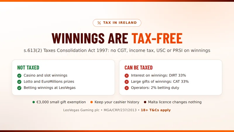 LeoVegas Casino winnings and Irish tax rules explained